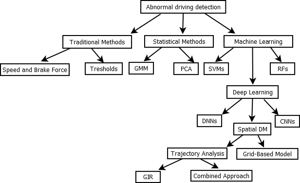 Spatial Deep Learning Approach to Older Driver Classification cover