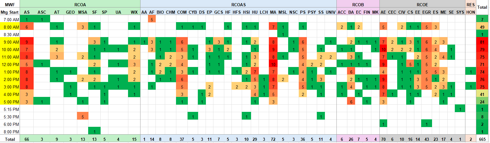 Classroom Heatmap cover image